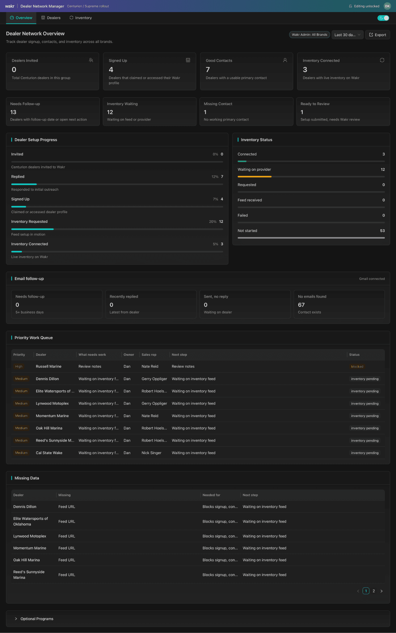 Wakr dealer network management dashboard