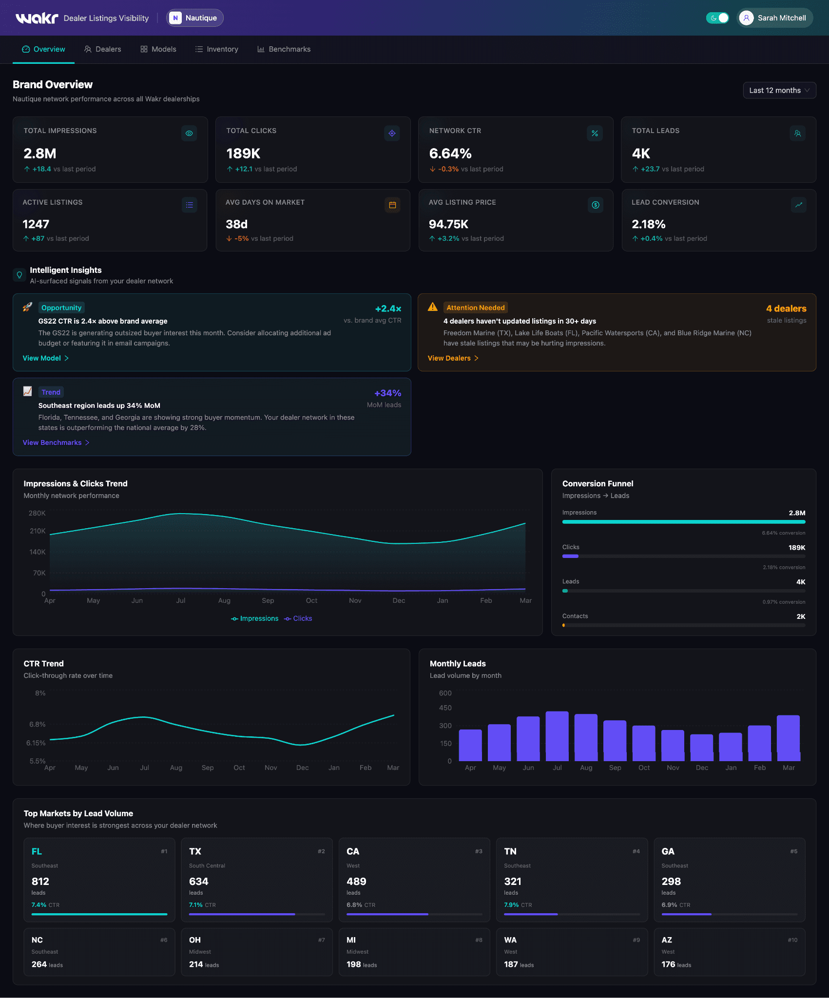 Wakr manufacturer dealer listings visibility dashboard