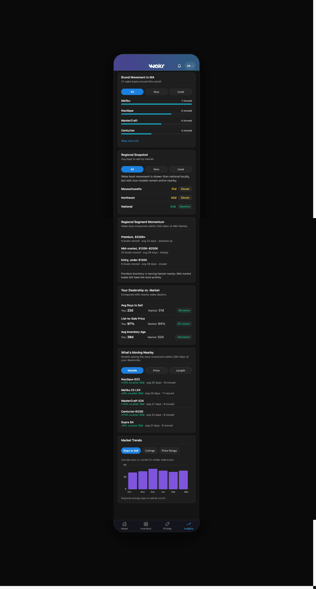 Wakr dealer mobile insights screen