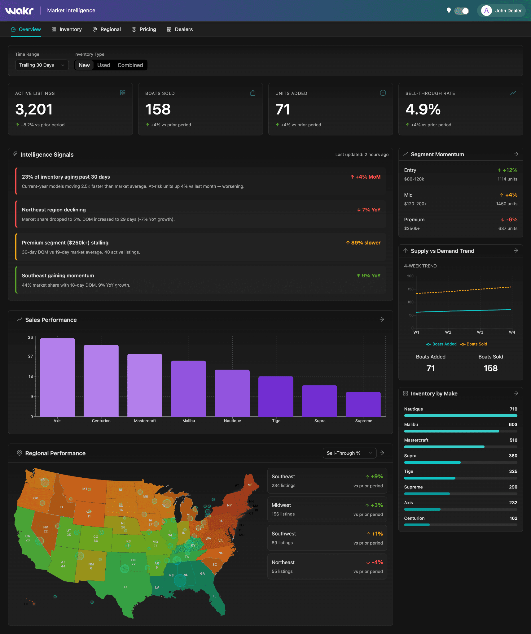 Wakr manufacturer market intelligence dashboard
